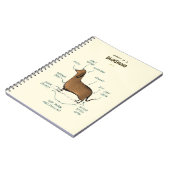 Anatomy Of A Dachshund Dachshund Dog Notizblock (Linke Seite)