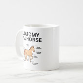 Anatomy of a Horse, Funny Horse Gifts, Horse Lover Kaffeetasse (Vorderseite Links)