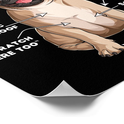 Anatomy of a Pug Poster (Ecke)