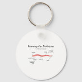 Anatomy Of An Earthworm Funny Worm Earthworm Lover Schlüsselanhänger (Vorderseite)