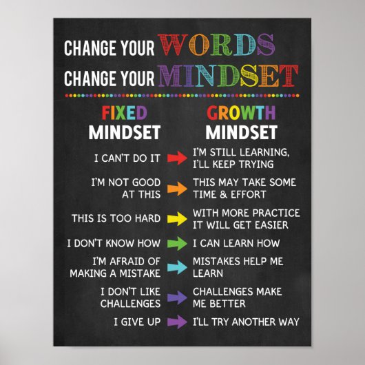 Ändern Sie Ihre Worte ändern Mindset-Klasse Poster (Vorne)