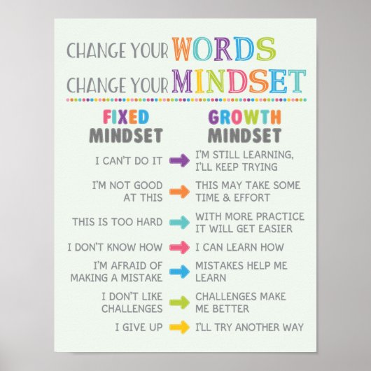 Ändern Sie Ihre Worte ändern Mindset-Klasse Poster (Vorne)