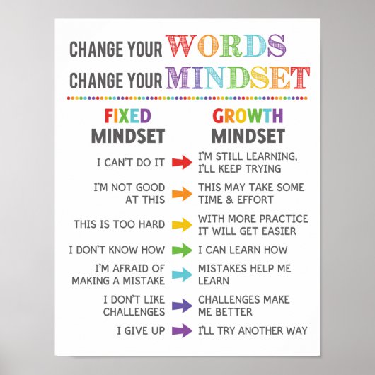 Ändern Sie Ihre Worte ändern Mindset-Klasse Poster (Vorne)