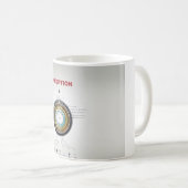 Anfang Kaffeetasse (VorderseiteRechts)