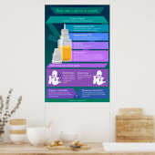 Anfängerführer zum Verdampeln - E-Saft und Stile Poster (Küche)