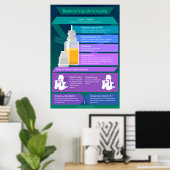 Anfängerführer zum Verdampeln - E-Saft und Stile Poster (Heimbüro)