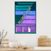 Anfängerleitfaden zum Dämpfen - Hardware Poster (Küche)