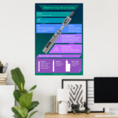 Anfängerleitfaden zum Dämpfen - Hardware Poster (Heimbüro)