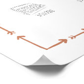 Angaben zum Geburtsdatum des Kinderzimmers der Was Poster (Ecke)