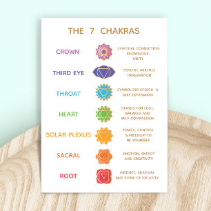 Angepasste 7 Chakras Beschreibung Chart Business Visitenkarte