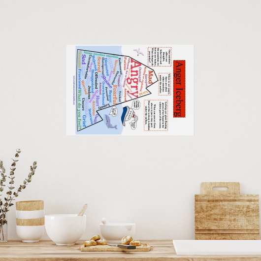 Anger Iceberg 1 Poster (Küche)