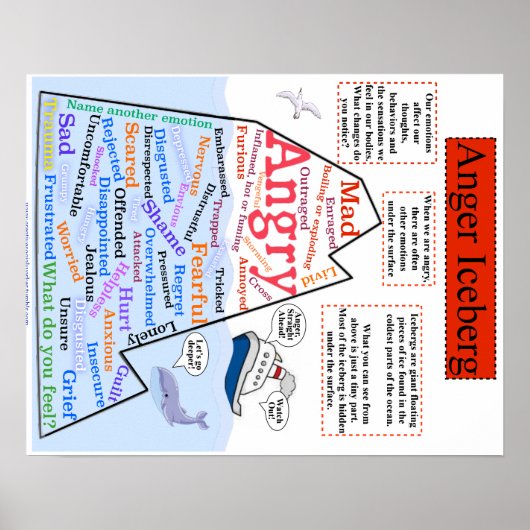 Anger Iceberg 1 Poster (Vorne)