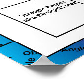 Angles Geometry Math Educational Rainbow Poster (Ecke)