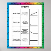 Angles Geometry Math Educational Rainbow Poster (Vorne)