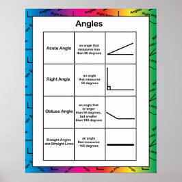 Angles Geometry Math Educational Rainbow Poster