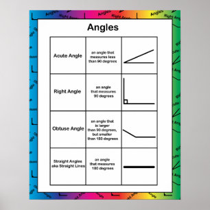 Angles Geometry Math Educational Rainbow Poster