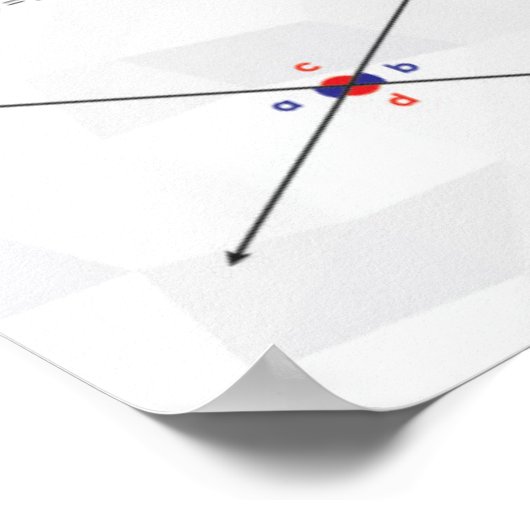 Angles - Math Poster (Ecke)
