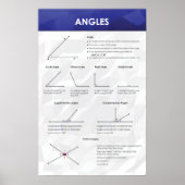 Angles - Math Poster (Vorne)