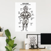 Anime Anatomie Diagramm, Muskeldiagramm - Motivier Poster (Heimbüro)