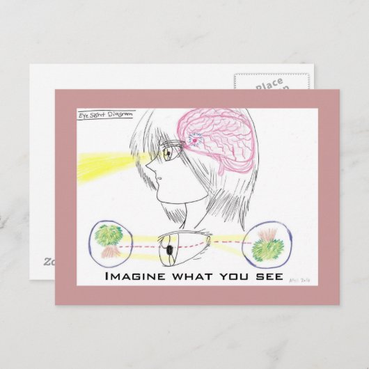 Anime Style Basic Eye-Sight Diagramm Postkarte (Vorne/Hinten)