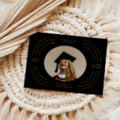 Ankündigung des Abschlusses