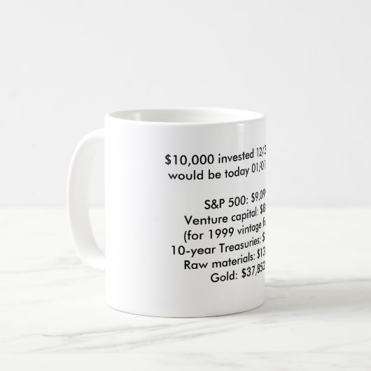 Anlagenrenditen herein ein Jahrzehnt seit 1999 Kaffeetasse (Vorderseite Links)
