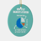 Anleitung zum Maschinenbauingenieur Keramik Ornament (Rechts)