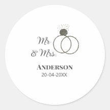 Anm & Frau geben Sie den Familiennamen Datum Jahr