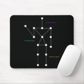 Anomaly Detection Sls Ghost Junting Shirt - Funny Mousepad (Mit Mouse)