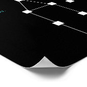 Anomaly Detection Sls Ghost Junting Shirt - Funny  Poster (Ecke)