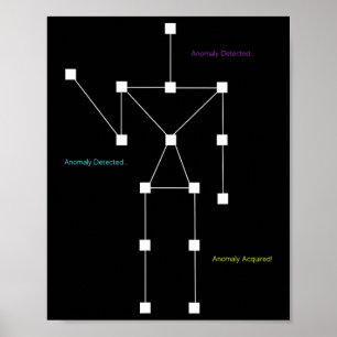 Anomaly Detection Sls Ghost Junting Shirt - Funny  Poster