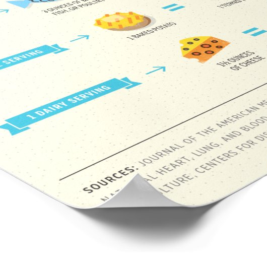 Anschwellende Dienstleistungen: Das Wachstum der a Poster (Ecke)