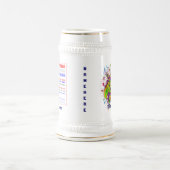 Ansicht-Anmerkungen Plse der Bierglas (Mittel)