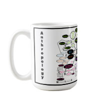 Anthropologie-Konzeptkarte