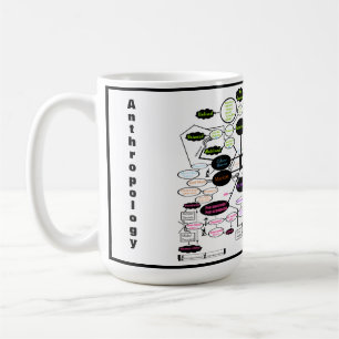 Anthropologie-Konzeptkarte Kaffeetasse