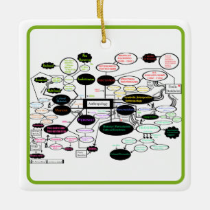 Anthropologie-Konzeptkarte Keramikornament