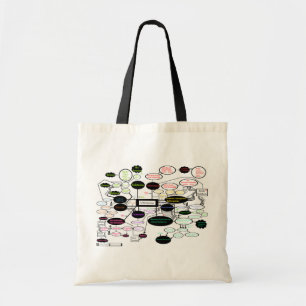 Anthropologie-Theorie-Karte Tragetasche