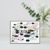 Anthropologiekonzept Karte (Stehend Vorderseite)