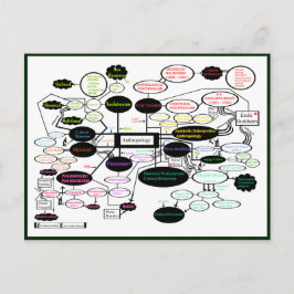 Anthropologiekonzept Karte