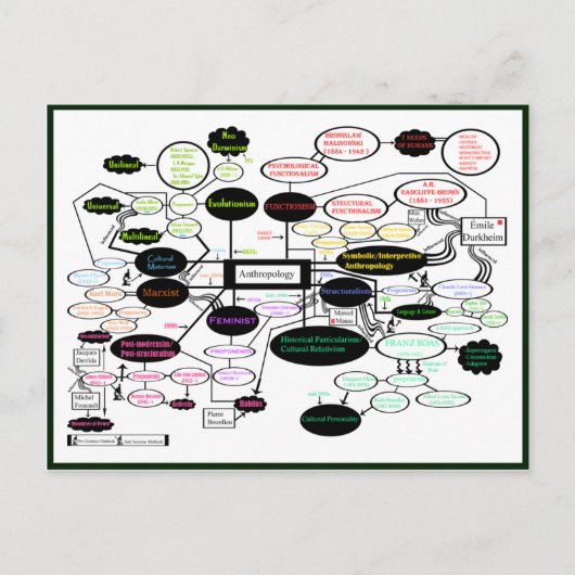 Anthropologiekonzept Karte (Vorderseite)