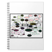 Anthropology Concept Map Spiral Foto Notebook Notizblock (Vorderseite)
