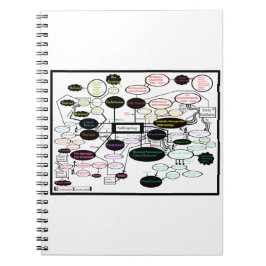 Anthropology Concept Map Spiral Foto Notebook Notizblock