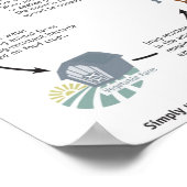 Antibiotikaresistenz Gesundheitspflegeposter Poster (Ecke)