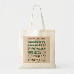 Antike botanische Schulwandtafel Vintage Natur Tragetasche