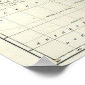 Antike Karte der Welt Poster (Ecke)