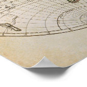Antike Karte der Welt Poster (Ecke)