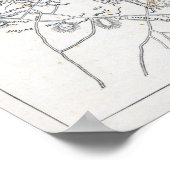 Antike Karte von Boston | 1775-1776 Poster (Ecke)