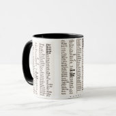 Antike Sprachen Tasse (Vorderseite Links)