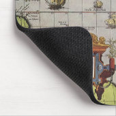 Antike Weltkarte von Amerika, 1570 Mousepad (Ecke)