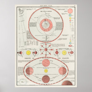 Antiker Vintage-Himmelsatlas Poster